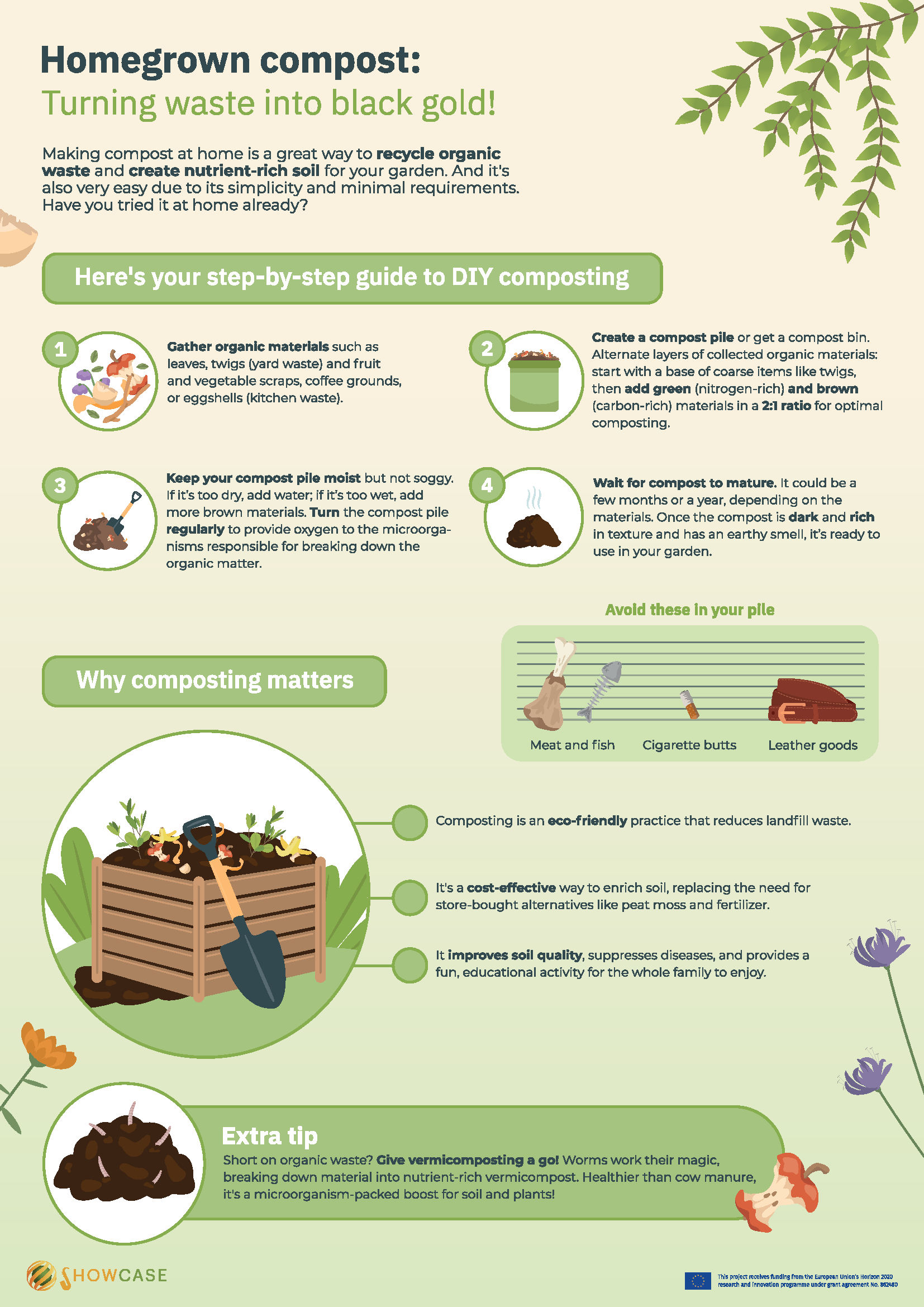 Showcase_Homegrown_Compost_Factsheet