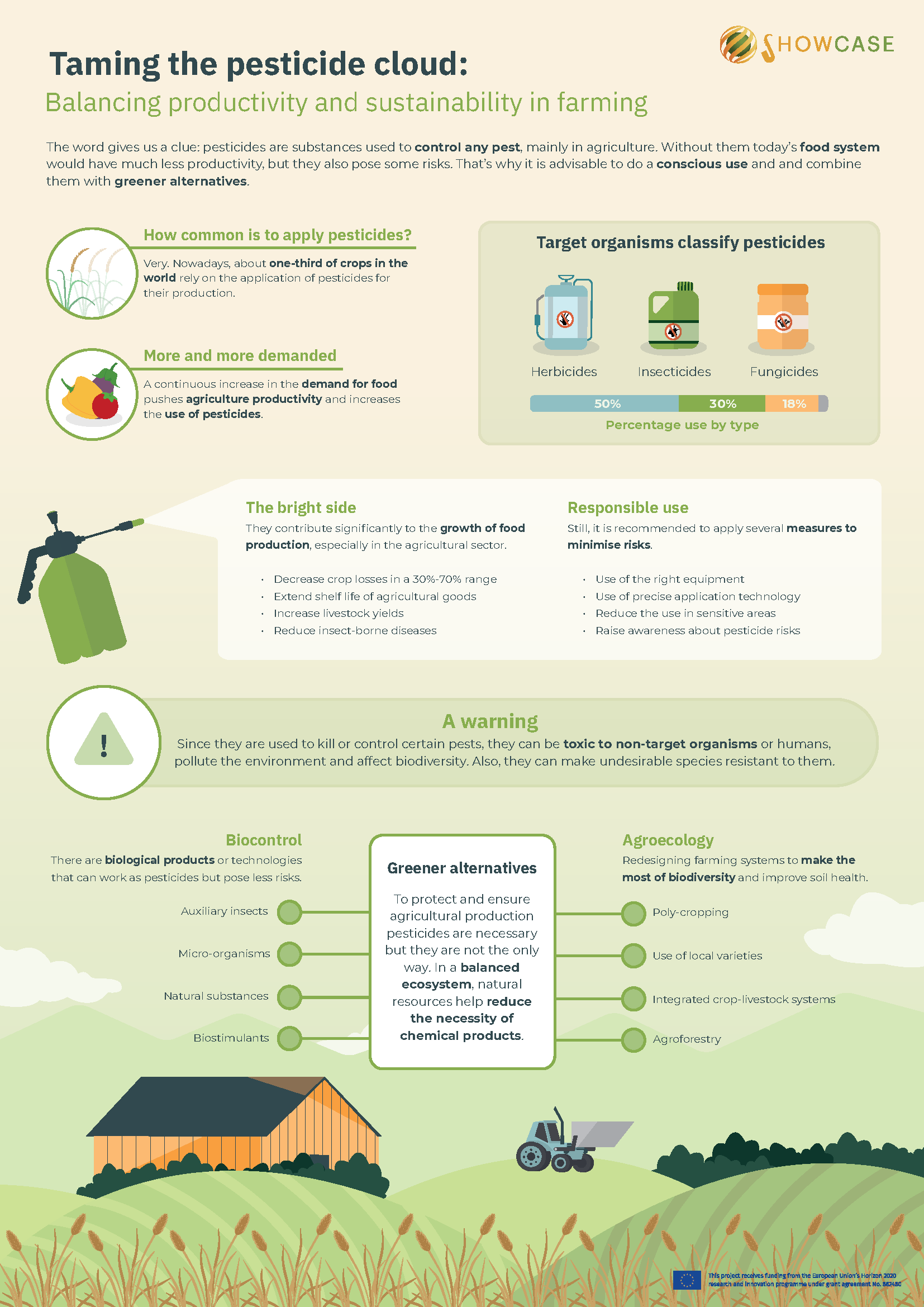 Showcase_Taming_the_pesticide_cloud_Infografia