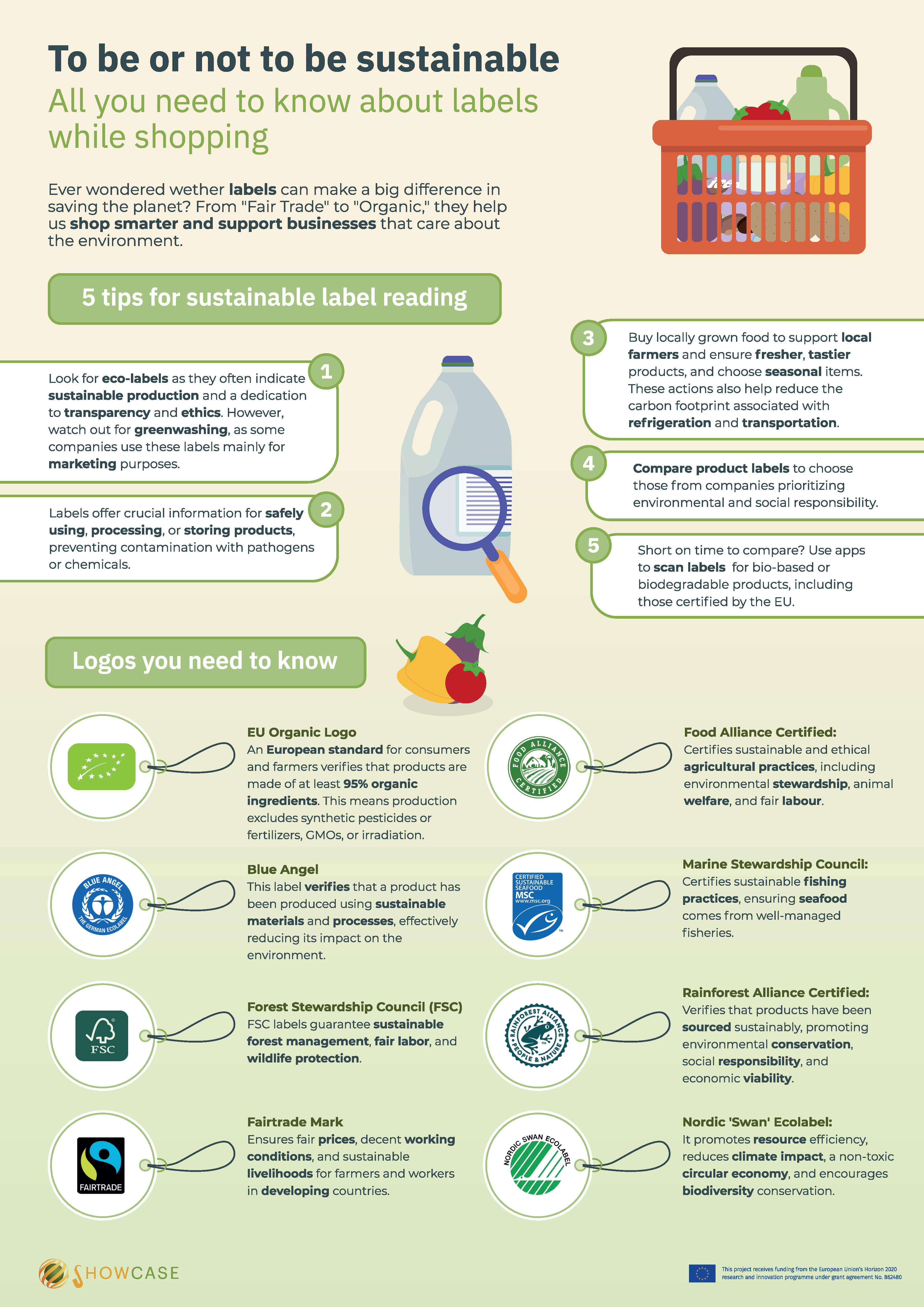 Showcase_To_be_or_not_to_be_sustainable_Factsheet